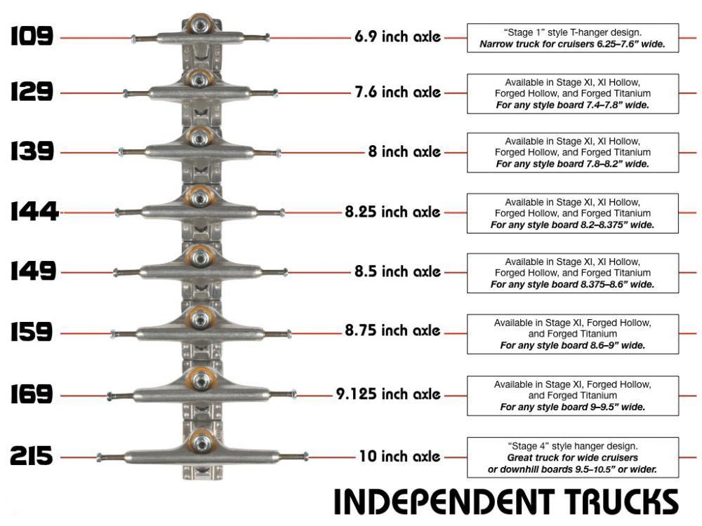 Independent Mid Truck 144 Polished